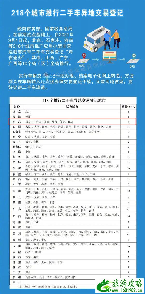 2021石家庄取消外地车早晚高峰限行 9月交通新规