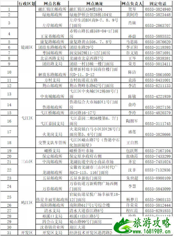 2021芜湖电动车集中上牌时间地点