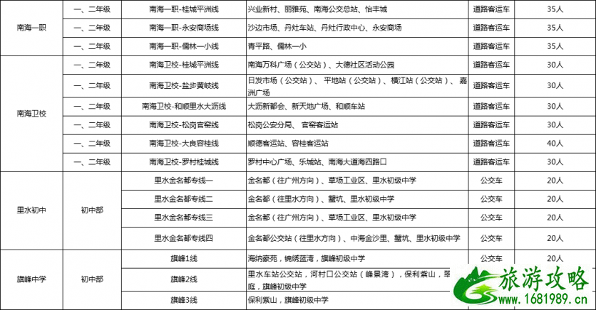 2021年9月佛山校园定制专线路线及站点介绍