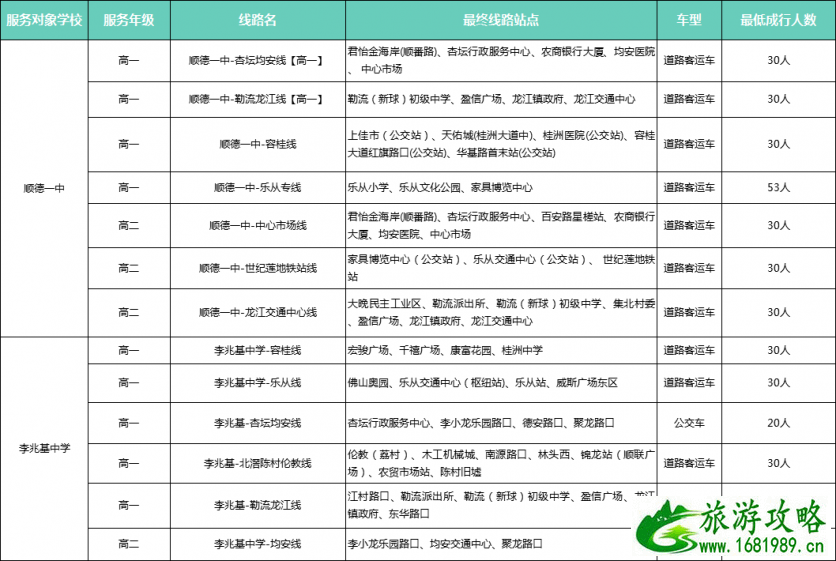 2021年9月佛山校园定制专线路线及站点介绍