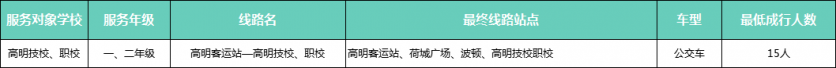 2021年9月佛山校园定制专线路线及站点介绍