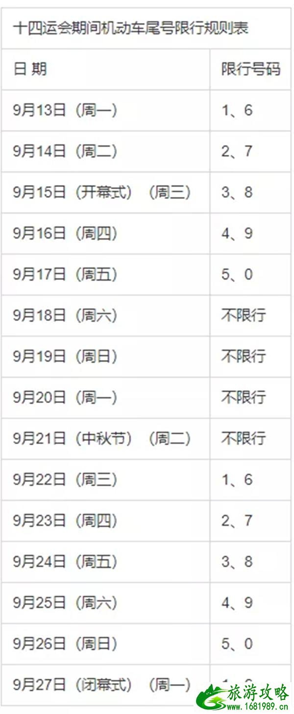 2021年9月西安全运会机动车限行区域及规则调整