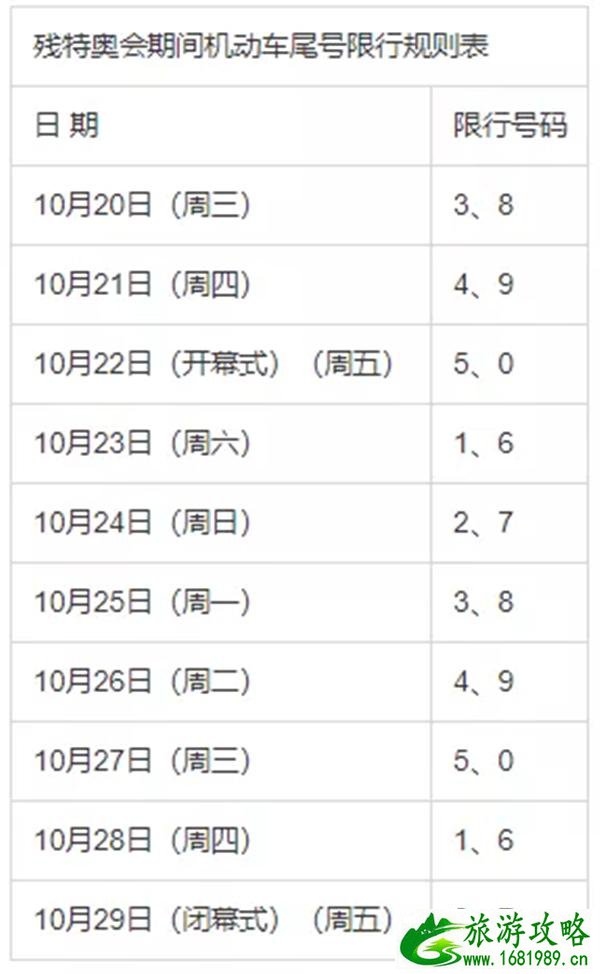 2021年9月西安全运会机动车限行区域及规则调整