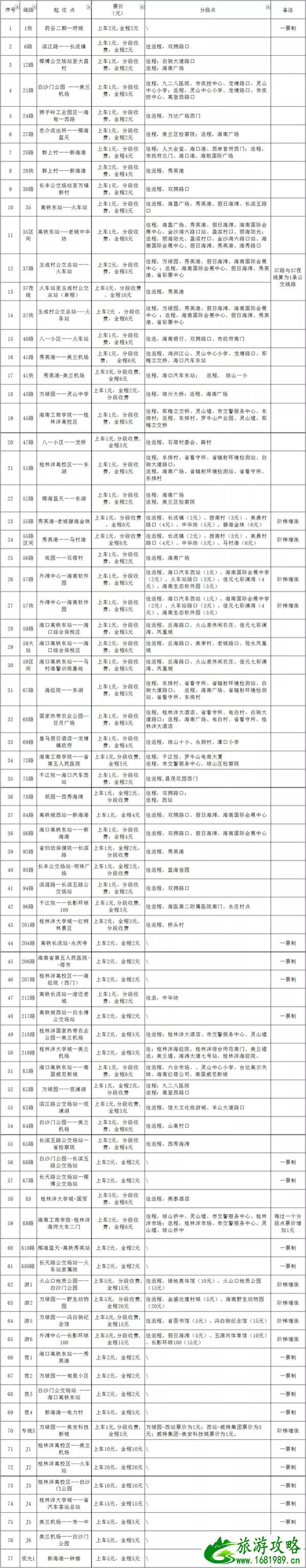 2021海口公交路线票价及路线最新