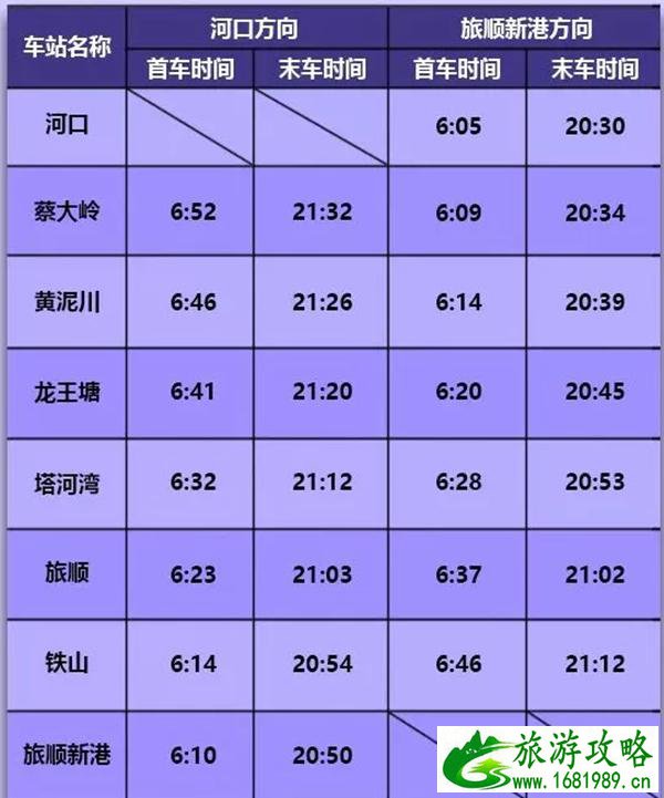 9月大连地铁3号及12号线运营时间恢复原有时间