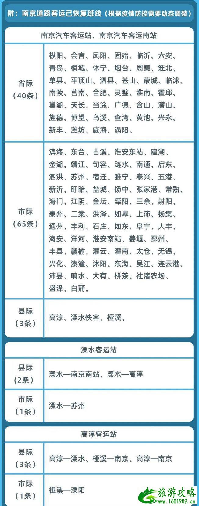 江苏88个环苏查验点全部撤除 进出南京最新政策