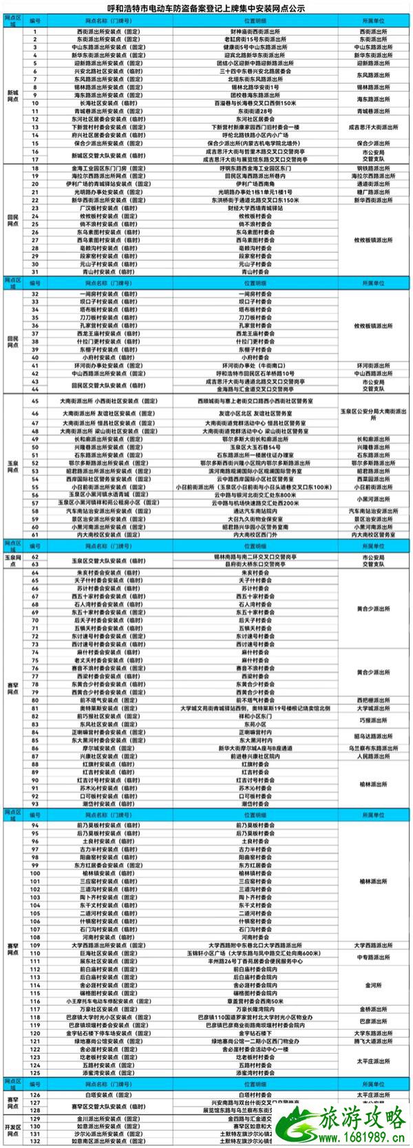 9月7日起呼和浩特电动车集中登记挂牌-办理网点地址