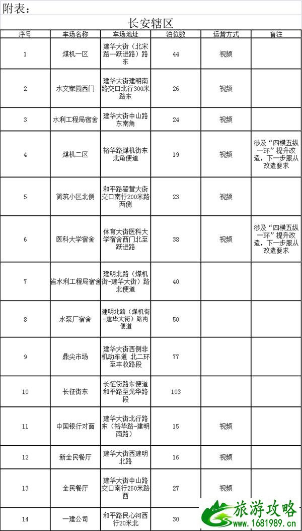 2021石家庄新增免费停车位-地址及规定