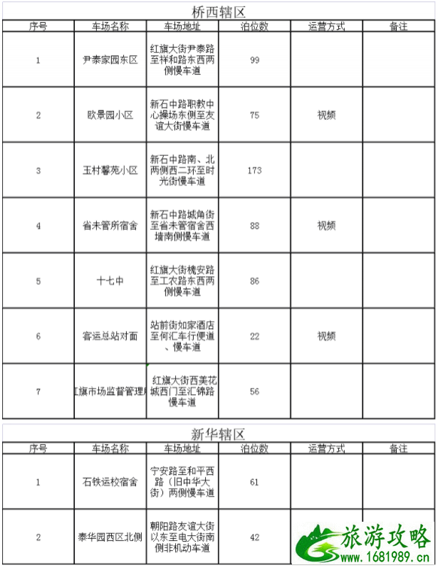 2021石家庄新增免费停车位-地址及规定