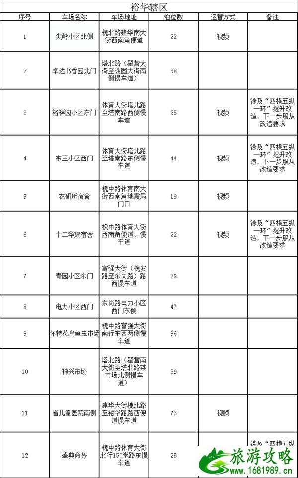 2021石家庄新增免费停车位-地址及规定