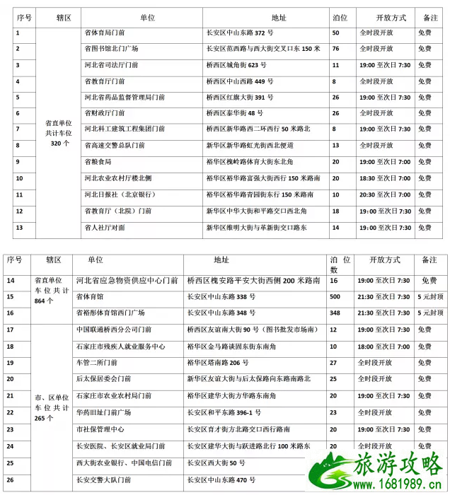 2021石家庄新增免费停车位-地址及规定