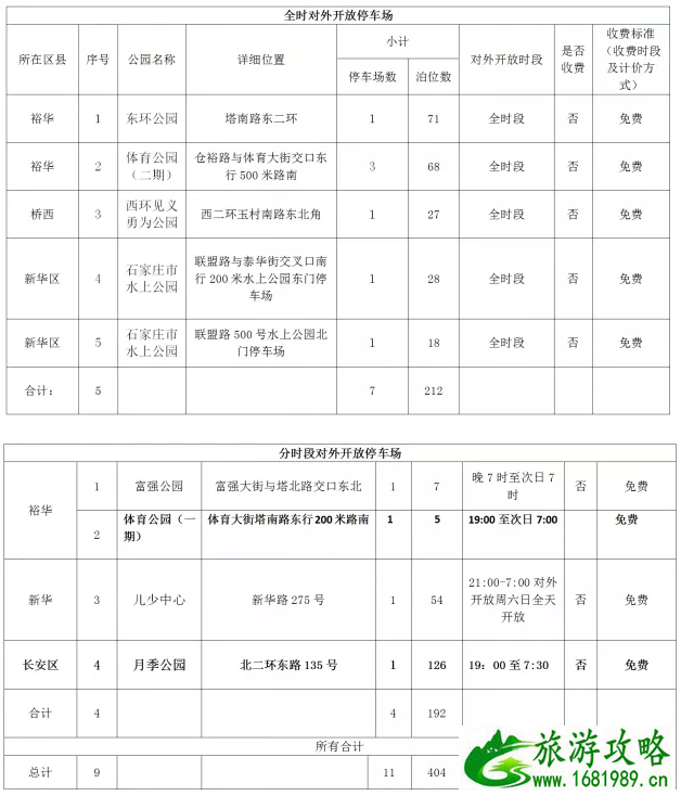 2021石家庄新增免费停车位-地址及规定