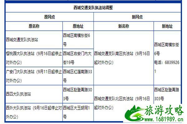 9月11日起北京西城交通支队车管站执法站等服务网点调整