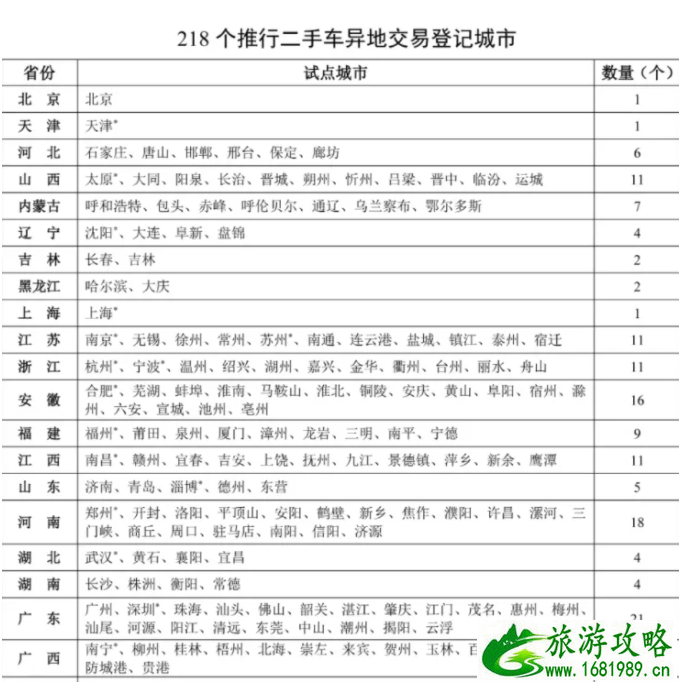 电子驾照哪些城市能用