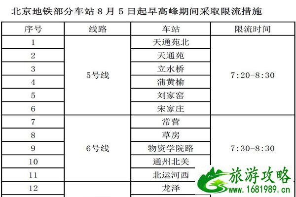 2021年8月北京地铁限流车站及限流时间段