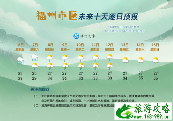 福州因台风卢碧停运公交车 福州未来十天天气预报