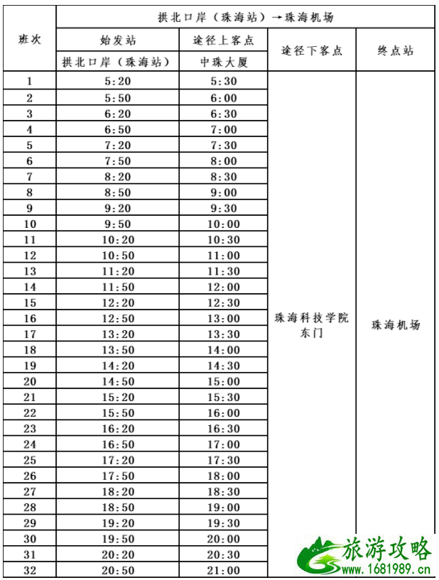 8月16日珠海恢复营业客运站汇总-恢复开放景点