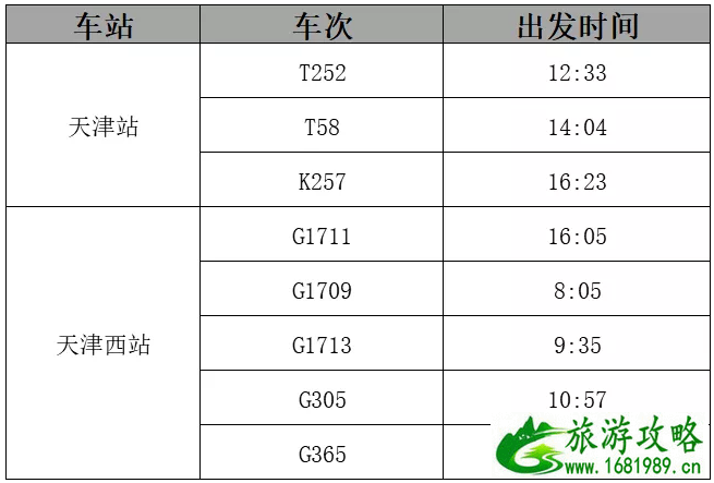 2021年7月天津停运列车及取消航班-机票免费退改签政策