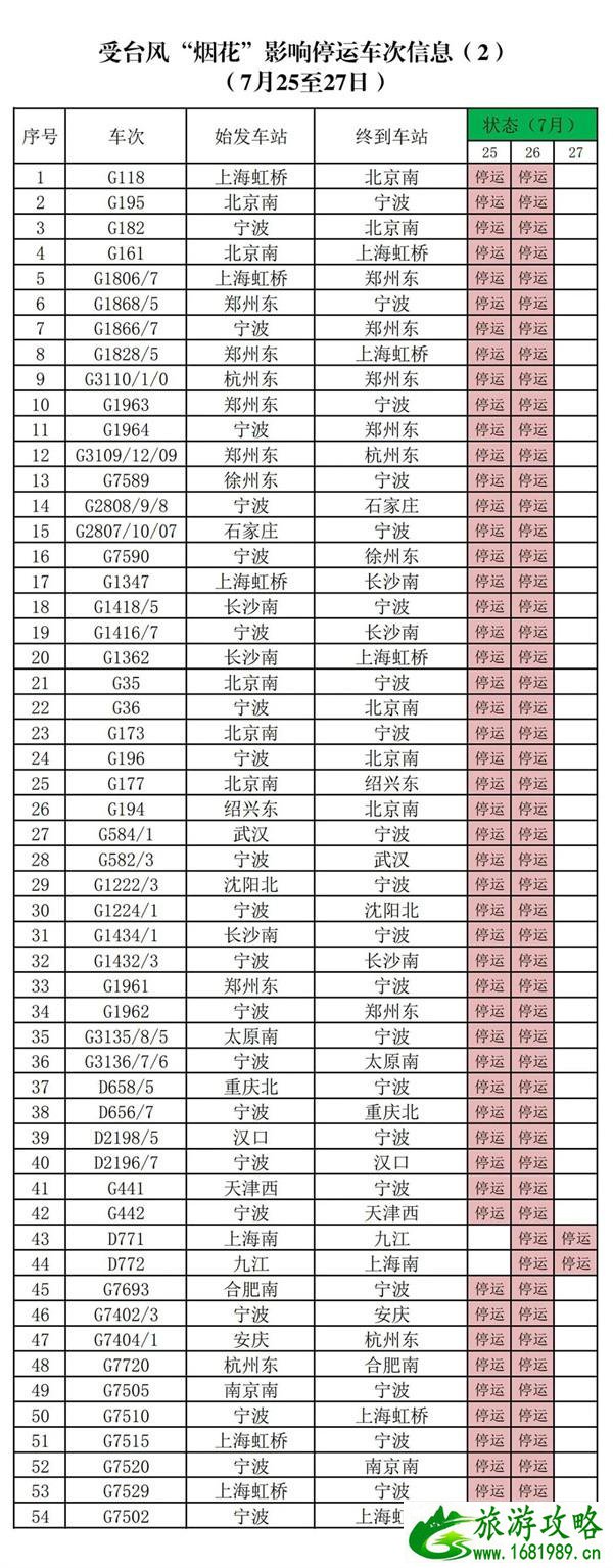 2021台风烟花致重庆取消航班-停运列车