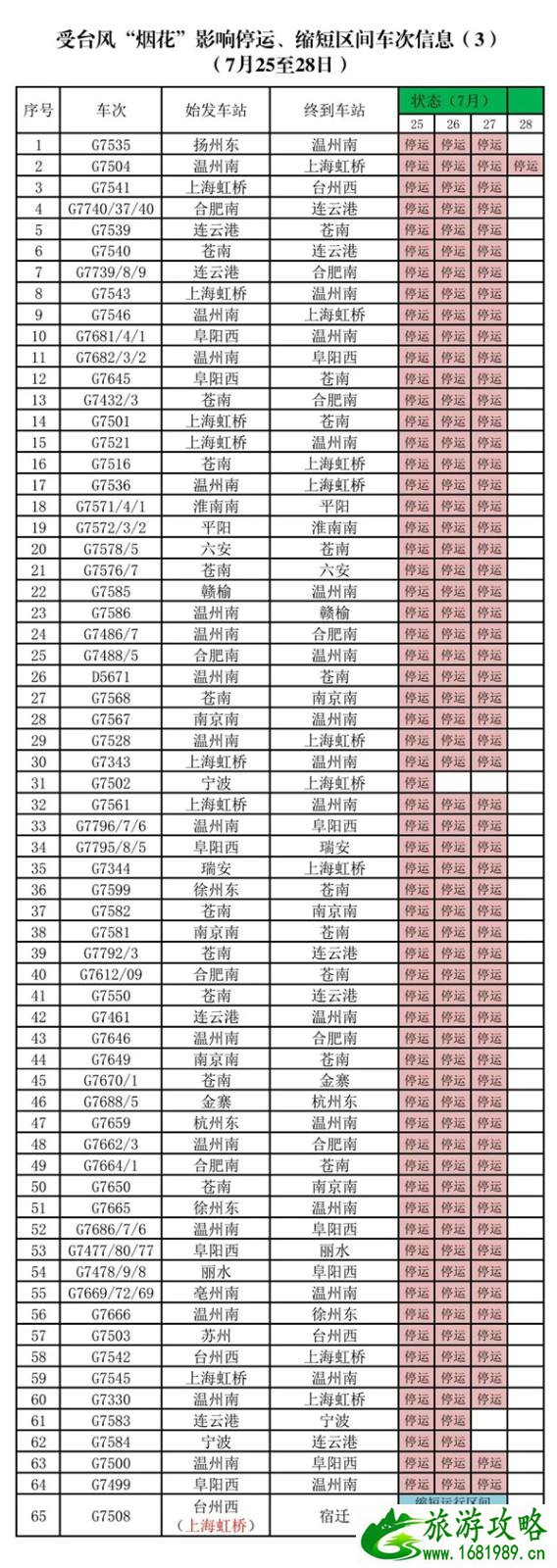 2021台风烟花致重庆取消航班-停运列车