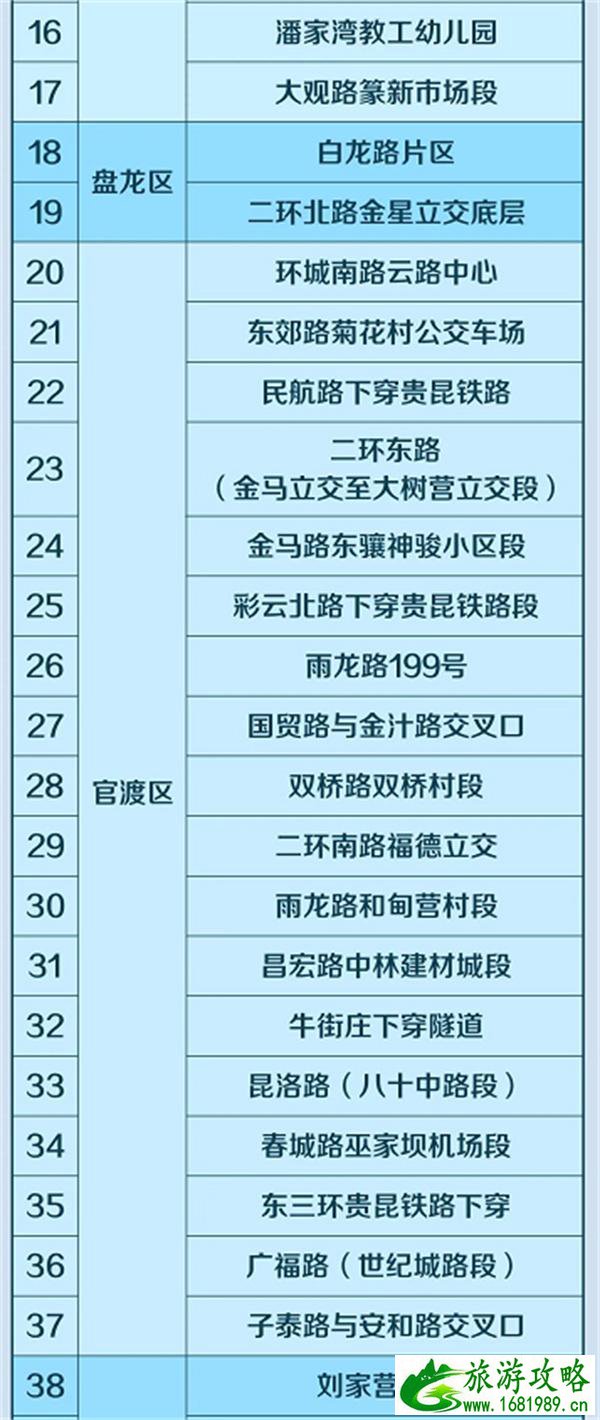 昆明易积水及危险事故多发路段 7月台风烟花致昆明停运列车汇总