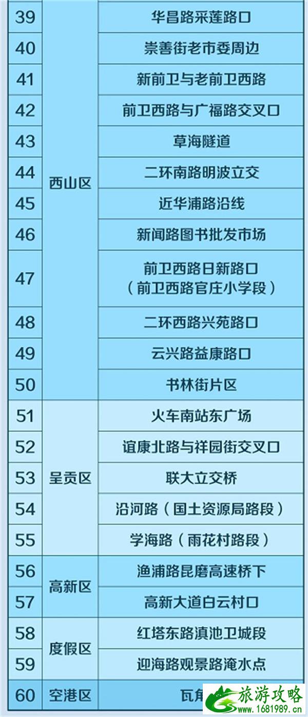 昆明易积水及危险事故多发路段 7月台风烟花致昆明停运列车汇总