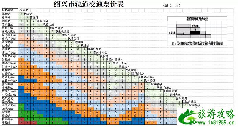 绍兴地铁1号线什么时候通车