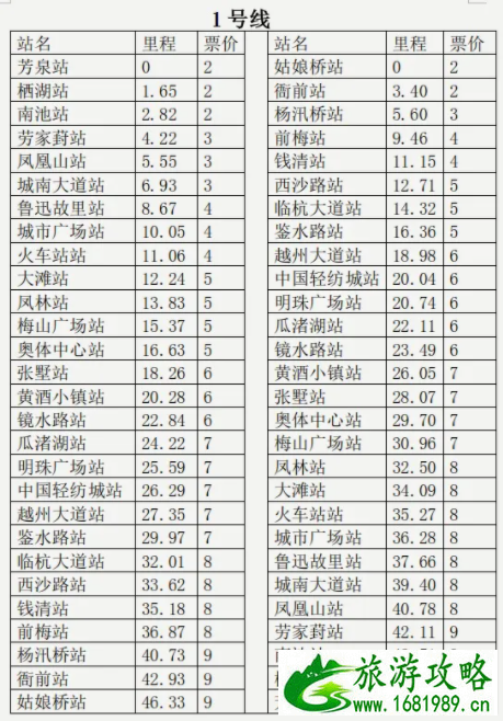 绍兴地铁1号线什么时候通车