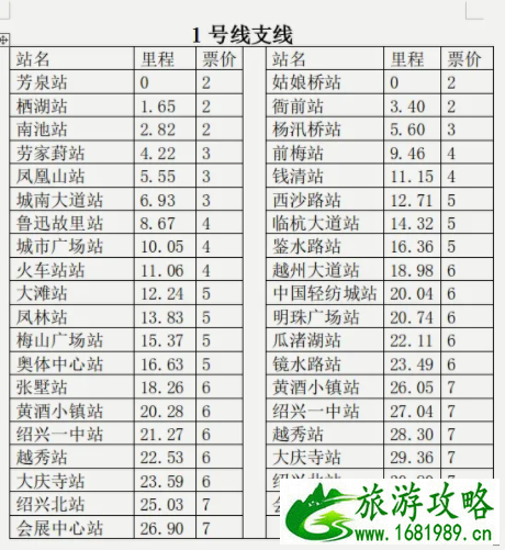 绍兴地铁1号线什么时候通车