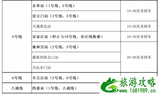 2021北京建党100周年活动交通管制时间-公交地铁调整信息