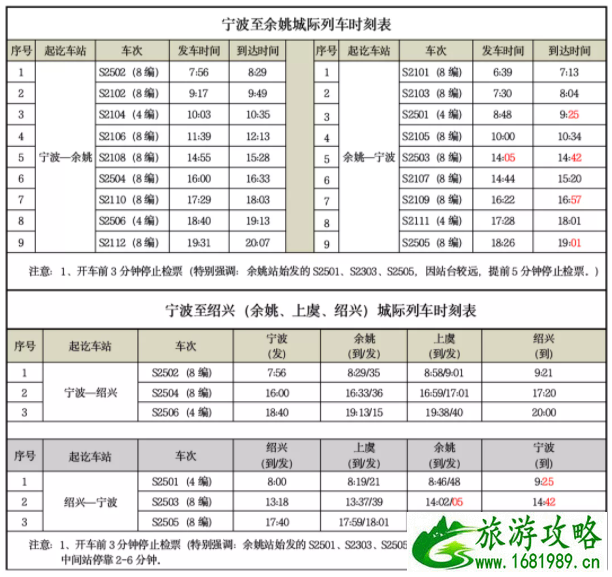 2021宁波高铁及航班最新调整信息-时刻表