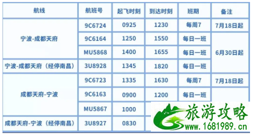 2021宁波高铁及航班最新调整信息-时刻表