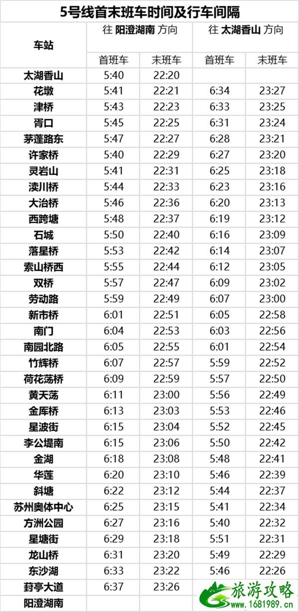 5月29日苏州地铁5号线正式开通-票价及活动介绍