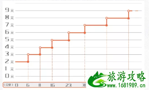 5月29日苏州地铁5号线正式开通-票价及活动介绍