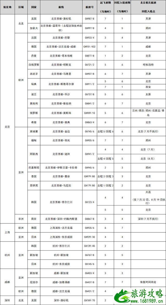 7、8月北美回国航班列表-航班动态