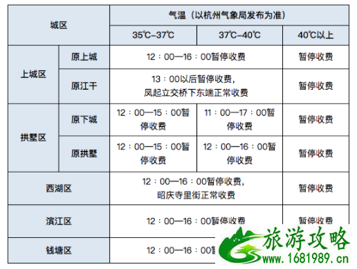 2021杭州气温超35℃免收停车费路段