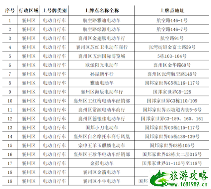 襄阳市襄州区电动自行车上牌点公布