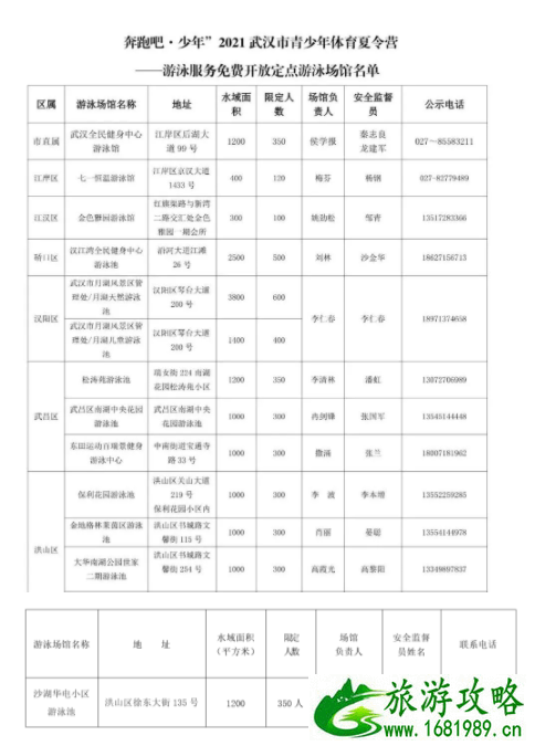 2021年7月11日武汉游泳馆对中小学生免费开放