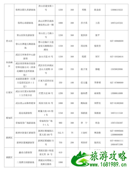 2021年7月11日武汉游泳馆对中小学生免费开放