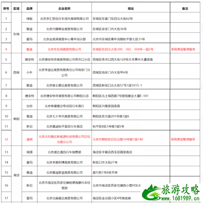 2021北京电动自行车上牌地点-所需资料