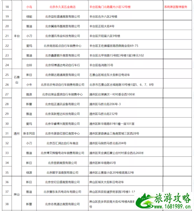 2021北京电动自行车上牌地点-所需资料