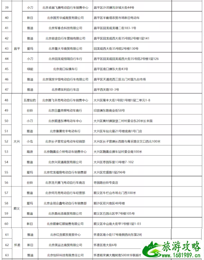 2021北京电动自行车上牌地点-所需资料