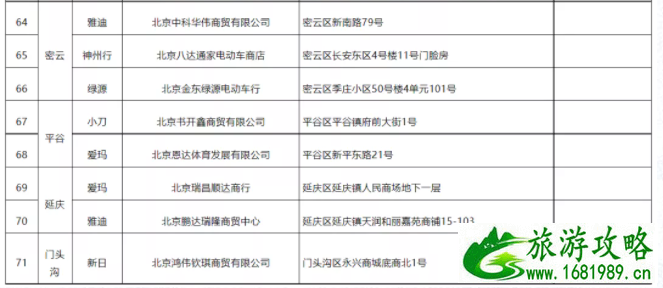 2021北京电动自行车上牌地点-所需资料