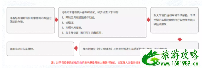 2021北京电动自行车上牌地点-所需资料