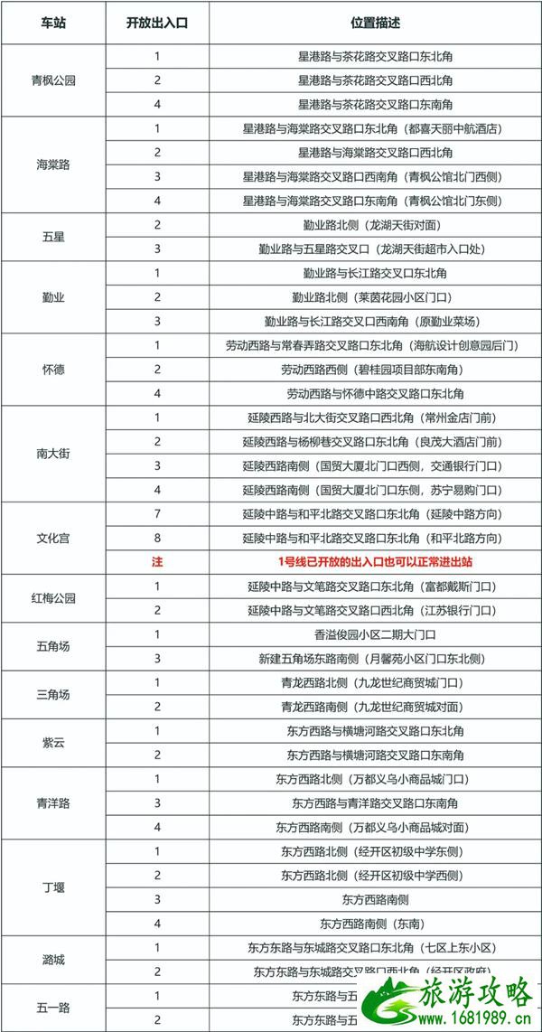 6月18日起常州地铁1号线及2号线开始免费试乘-2号线站点及出入口介绍