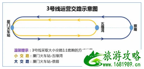 2021厦门地铁3号线什么时候开始运营-运营时间表