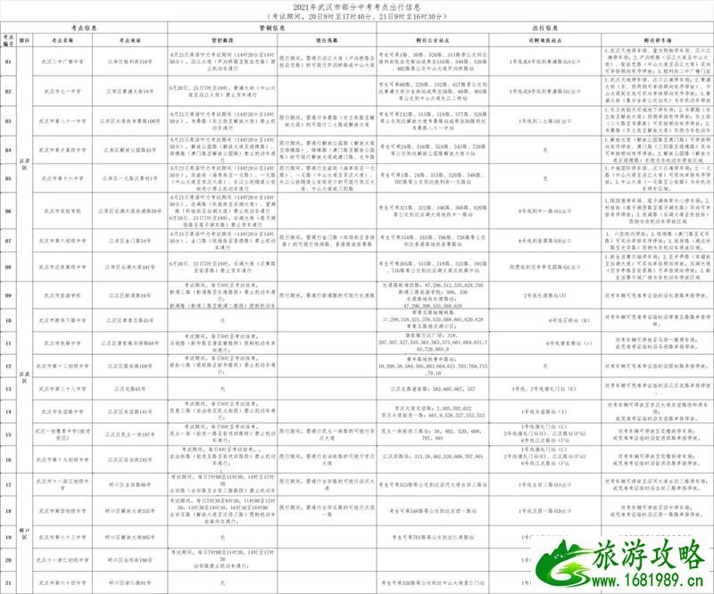 2021武汉中考交通管制路段及绕行指南