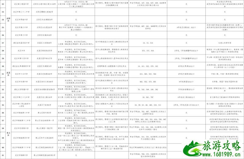 2021武汉中考交通管制路段及绕行指南