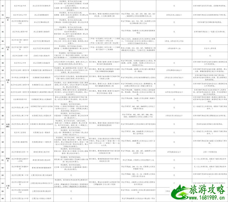 2021武汉中考交通管制路段及绕行指南