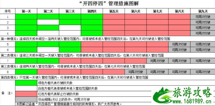 2021广州最新限行规定